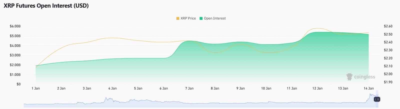 xrp